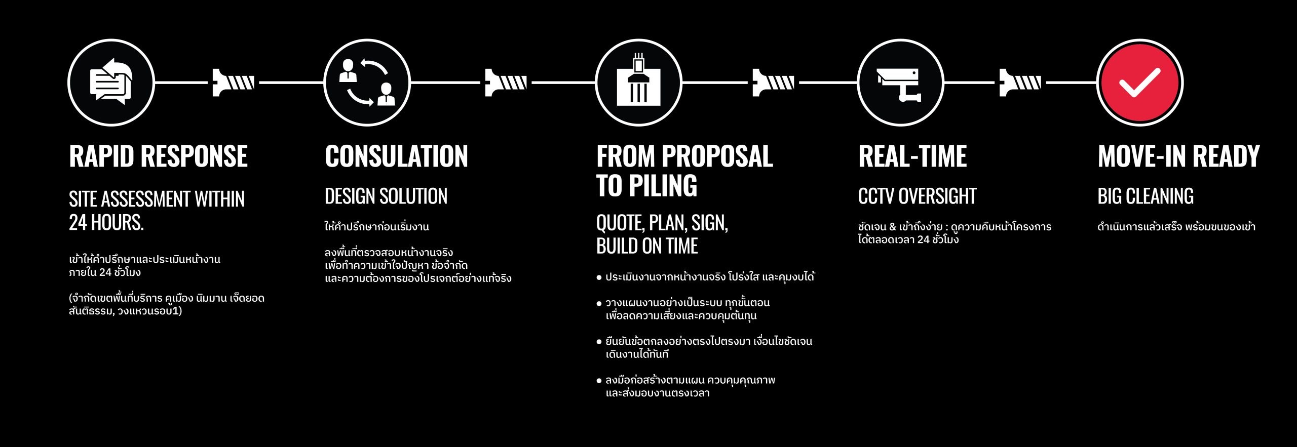 02_about us_27jan-05